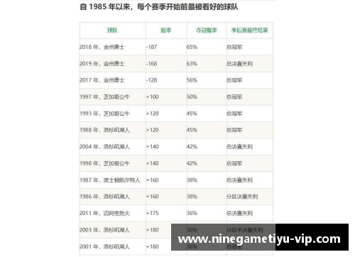 NBA常规赛排名历年数据分析及趋势预测