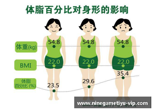 足球员体脂率：影响因素及优化方法